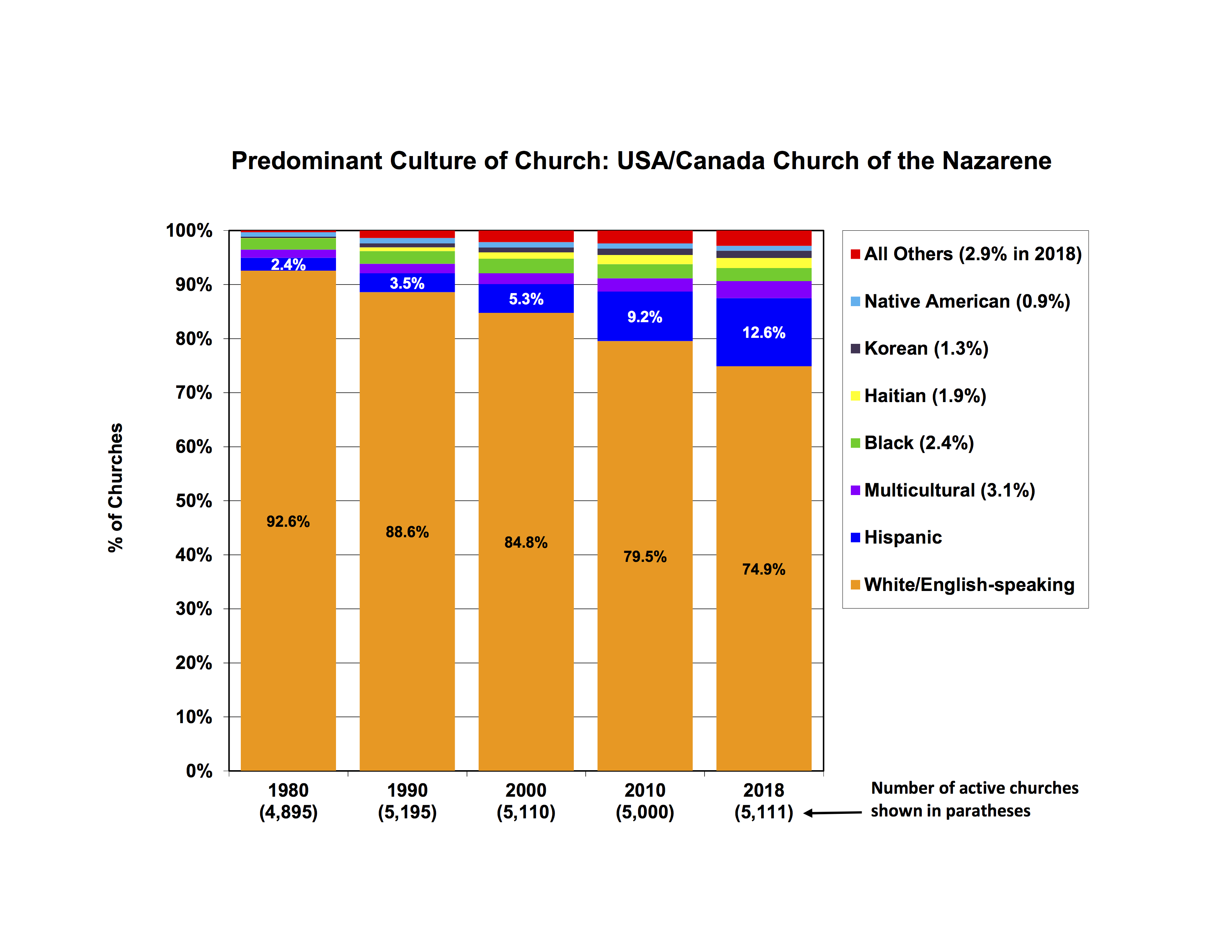 Ethnic2018 USACan Charts